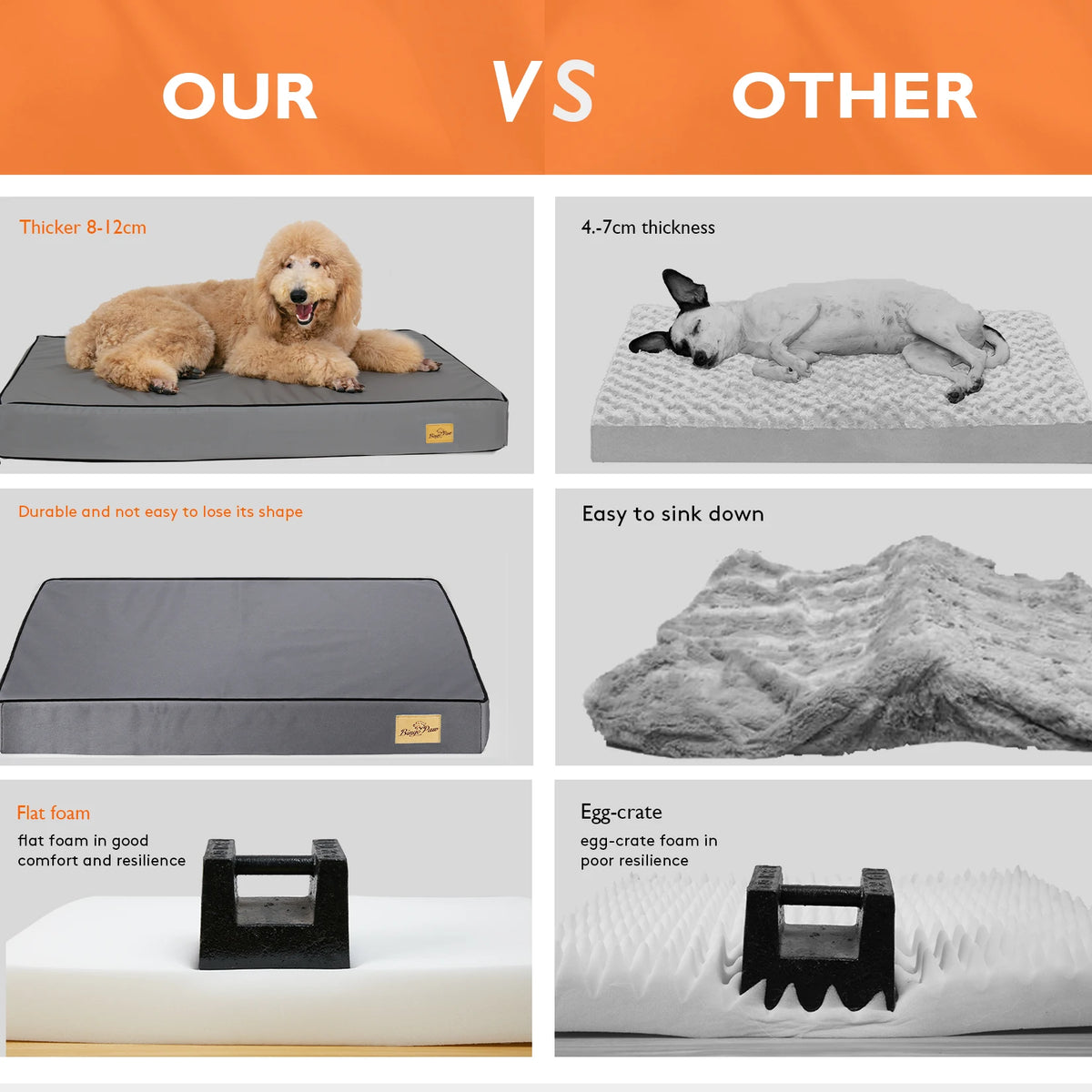 Bingopaw Washable Orthopedic Sponge Foam Dog Bed