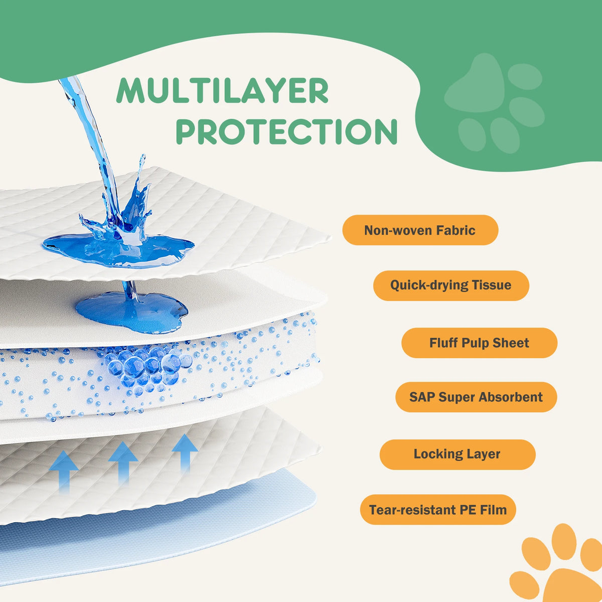 Super Absorbent Quick Dry Disposable Training Pads For Dogs