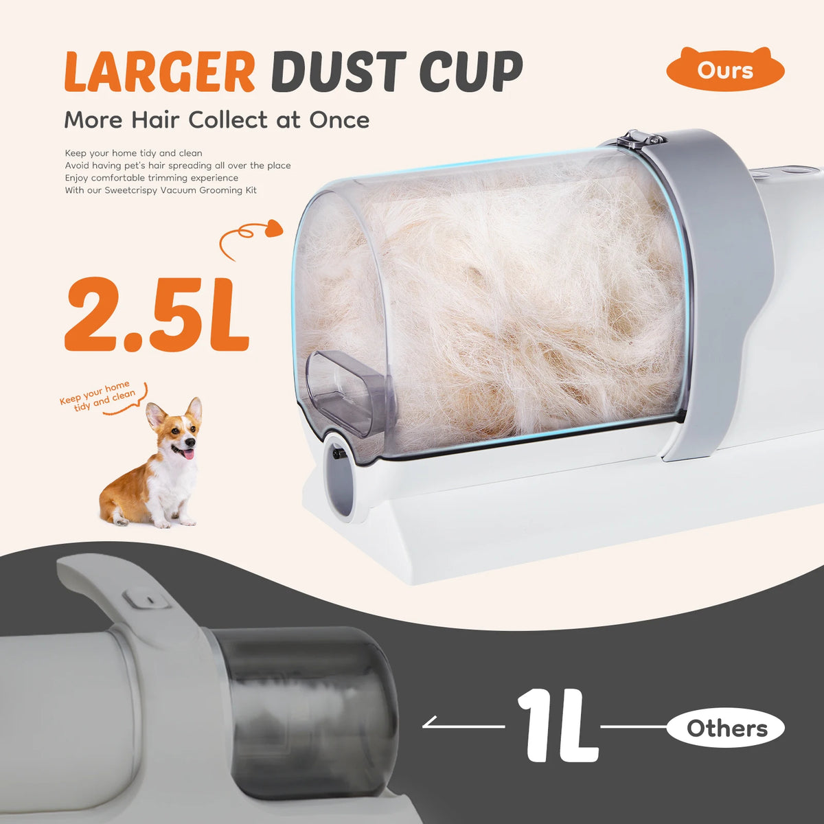 Sweetcrispy Professional Cordless Pet Grooming Vacuum Kit